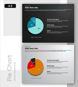 (민트&오렌지) 파이 차트 분석 - 시장 현황 및 점유율