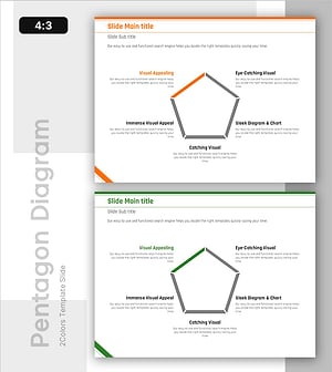 오각형 확산 다이어그램으로 사업 전략 시각화 – 핵심역량 강조