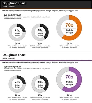 Performance Graph by Year – Results and Future Outlook