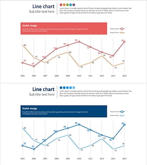 경쟁사 비교 분석 꺾은선 중첩 그래프