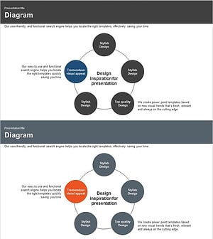 Business Core Competency Diffusion Diagram – Effective Strategies Unleashed