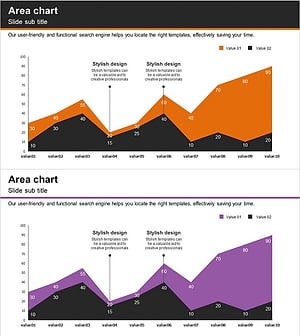 시장분석 영역형 그래프 – 효과적 데이터 시각화