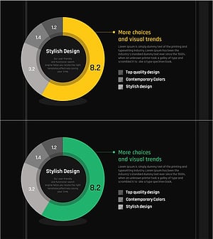 개발현황 분석 도넛 차트 – 시장 점유율 시각화