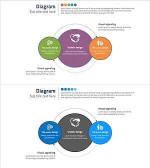 전략 구성요소의 연결 순환 구조 – 비전과 마케팅 전략