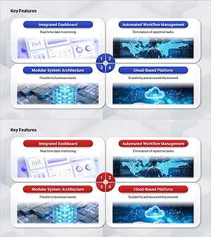Key Features of the Proposed Solution – Innovation and Efficiency