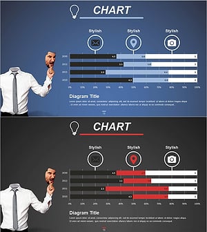 사업분야 분석 차트 – 다각적인 시각화