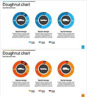 자동차 종류별 분석 그래프 – 시장 통찰을 담은 도넛형