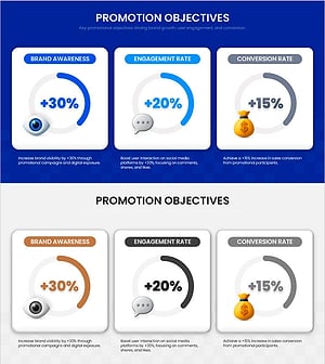 프로모션 핵심 지표 요약 - 성공적인 비즈니스를 위한 필수 분석