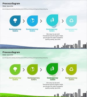Eco Business Promotion Progress Diagram - Emphasizing Sustainability Summary
