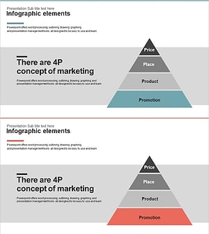 마케팅 믹스 4P 층상 다이어그램 – 사업 전략과 목표를 시각화하다