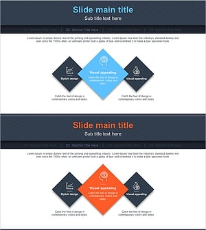 핵심역량 사각 다이어그램 – 비즈니스 전략의 기초