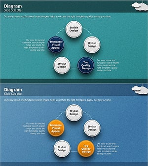 비즈니스 역량 원형 다이어그램 – 핵심 전략 시각화