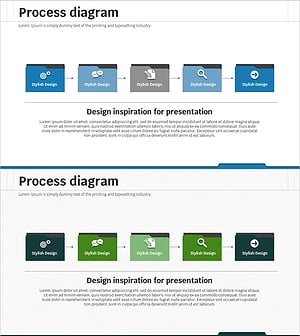 SNS 비즈니스 업무 프로세스 – 단계별 계획의 시각화