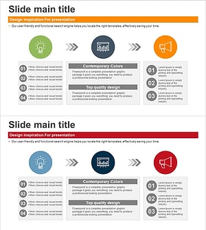 Business Process Steps – Planning and Execution