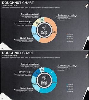 아이디어 개발 현황 그래프 – 시장 분석을 위한 도넛형 디자인