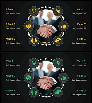 커뮤니케이션 비즈니스 영역 다이어그램