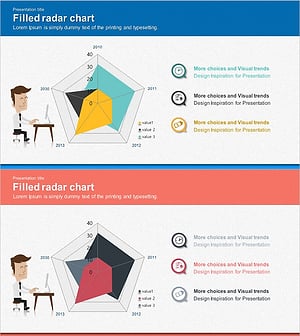 연도별 데이터 분석 방사형 그래프 – 시장 및 경쟁사 분석
