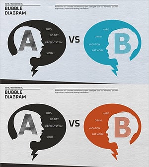 A vs B 다이어그램으로 경쟁 우위 분석