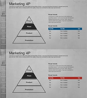마케팅 4P 층상 구조 다이어그램