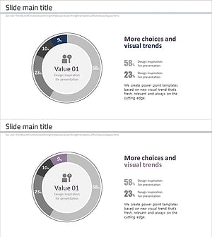 보안 비즈니스 구성내용 원그래프 – 시장 및 경쟁사 분석