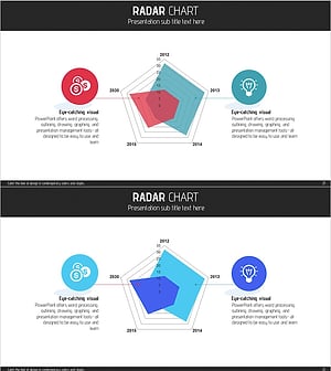 서비스 분석 방사형 그래프 – 시장 및 경쟁사 분석