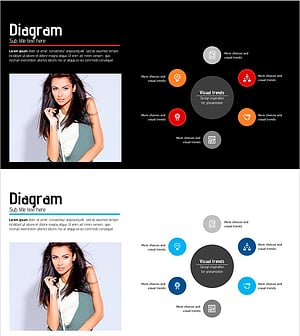 패션 사업과 확산 다이어그램 – 비전과 장점
