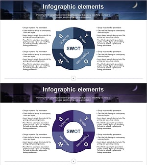 새벽 도시 테마 SWOT 분석 다이어그램