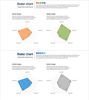 개발현황 분석 방사형 그래프 – 경쟁 우위와 성장을 위한 도구
