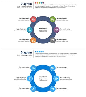 핵심 가치 중심의 순환 전략 요소 구성 – 비즈니스의 미래