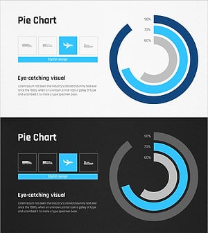 운송 서비스 경쟁우위 비교 그래프
