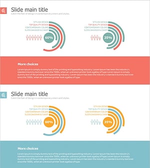 고객 비율 분석 슬라이드 – 시장 경쟁력 제공