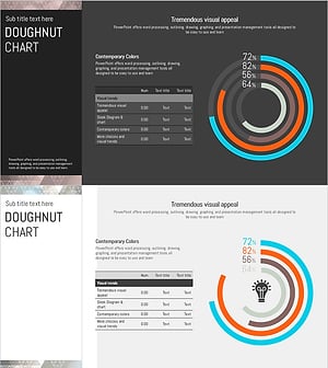 Doughnut Chart for Financial Performance Visualization – Current Technology Status