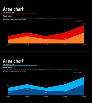 레드 블루 영역형 차트 – 시장과 경쟁사 분석