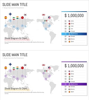 타겟 국가 수익량 분석 - 한국 포함