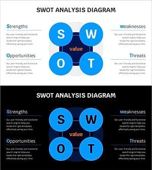 SWOT 분석을 위한 중심이 있는 다이어그램 – 블루라인 와이드 템플릿