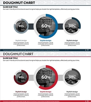 운송 서비스 이용 현황 그래프 – 시장 및 경쟁사 분석