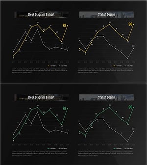 향후전망 비교 분석 그래프
