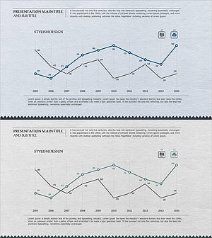 경쟁사 비교 분석 그래프 - 시장 및 경쟁사 분석에 최적화