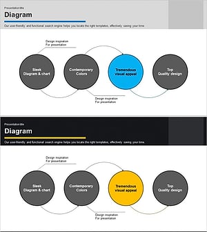 업무 프로세스 원형 다이어그램 – 효과적인 서비스 운영 방안