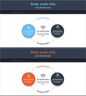 서비스 차별화 전략 순환 다이어그램