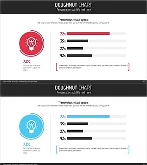아이디어 개발 현황 그래프 – 도넛형으로 명확한 데이터 시각화