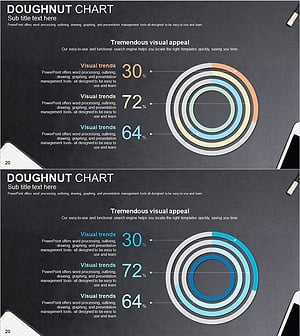 개발 현황 분석 도넛형 그래프 – 경쟁 우위를 시각화