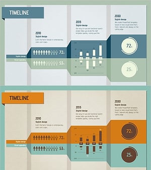 연도별 사용자 분석 그래프 – 고객 통찰력 제공