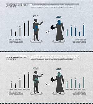 비즈니스 경쟁우위 분석을 위한 세로막대그래프 슬라이드