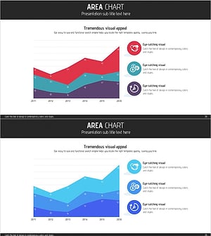 사업 프로그램 분석 영역형 그래프 – 경쟁 우위