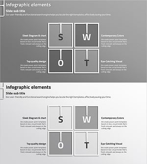 SWOT 분석 폐쇄 다이어그램 – 시장 및 경쟁사 분석