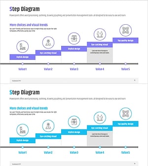 비즈니스 절차 STEP 5 다이어그램 – 효율적인 운영 계획