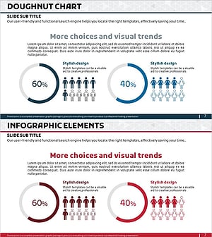 사용자 성비 분석 그래프 – 시장 점유율 시각화