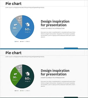 SNS 사업 분석 원형 그래프
