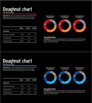 테이블과 3개의 도넛 그래프로 경쟁사 분석 시각화